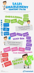 Sales Enablement Infographic