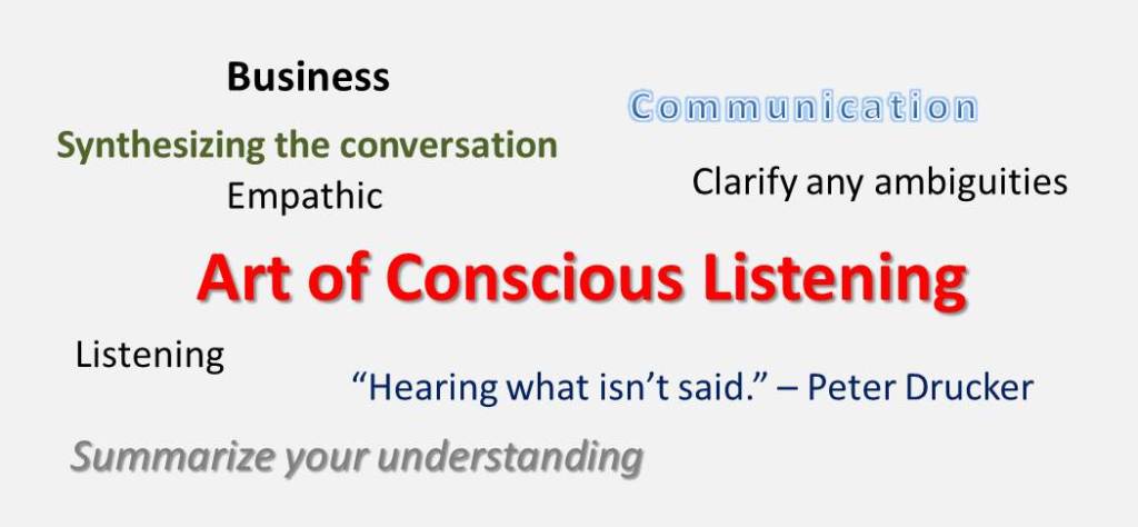 Art of Conscious Listening 