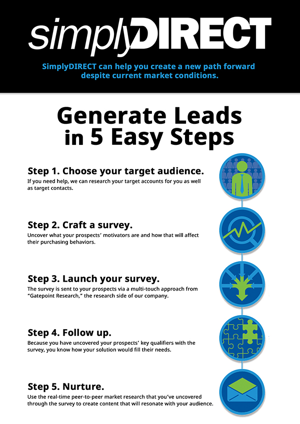 Generate Leads in 5 Easy Steps