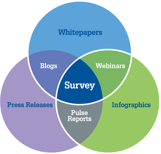 venn